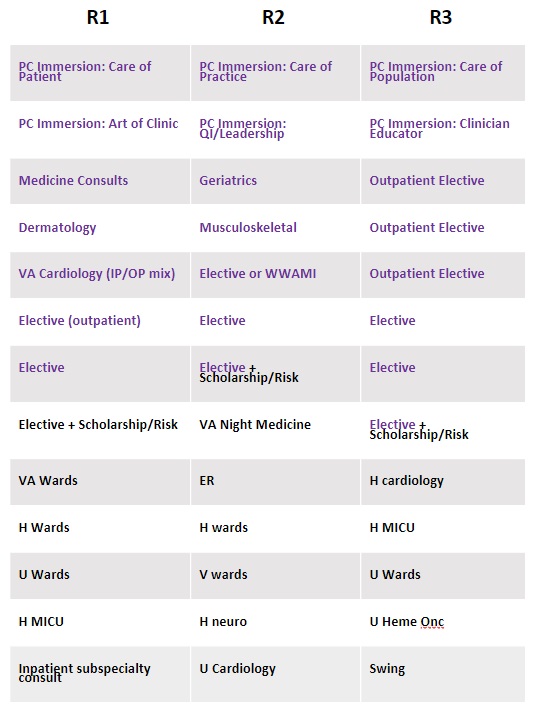 Sample Schedule