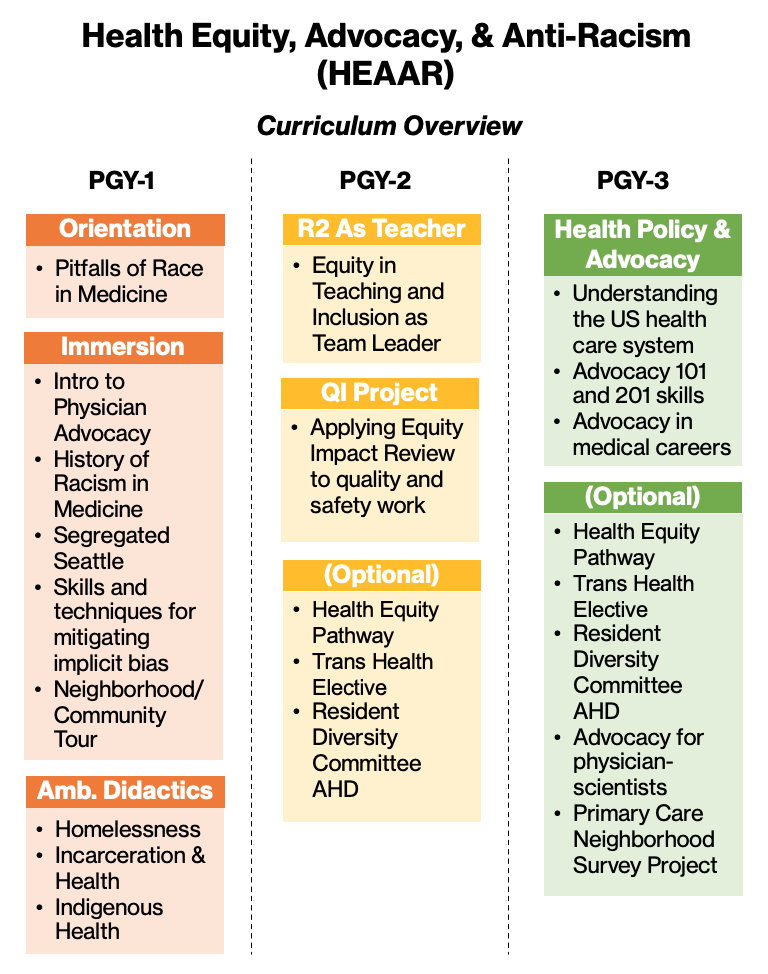 HEAAR curriculum